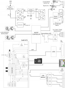 Single Board Computer automotive